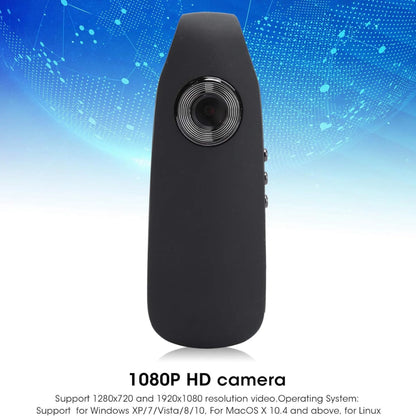 SafeSight – Compact Design, Powerful Surveillance